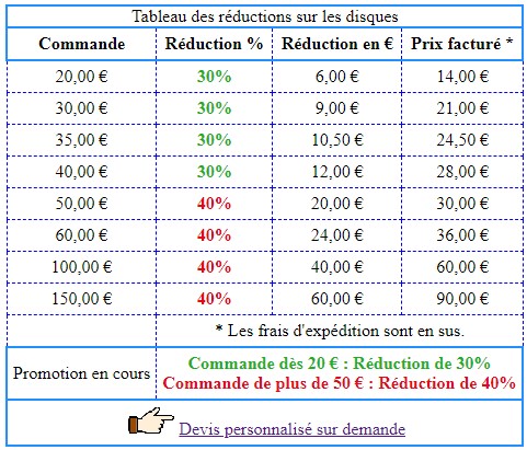 Commander des disques et CD